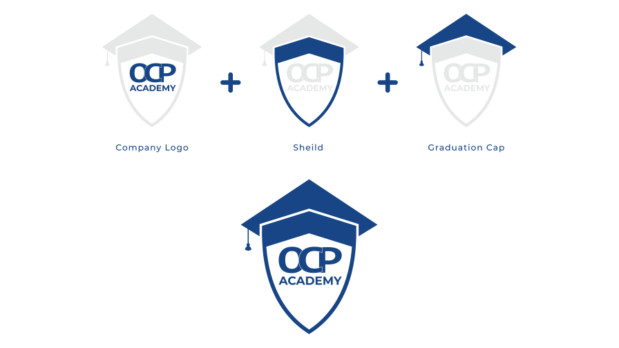 OCP Academy logo applications