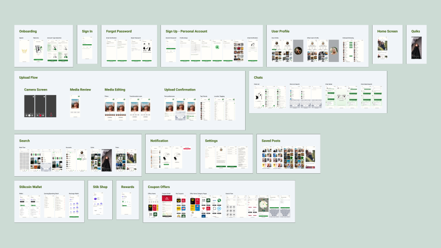 Design process showing research, wireframing, and user testing phases